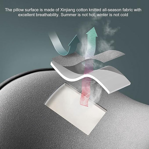 Memory Foam Car Neck Pillow – Ergonomic Headrest & Lumbar Support Cushion with Washable Cover